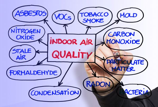 Air Quality Inspection