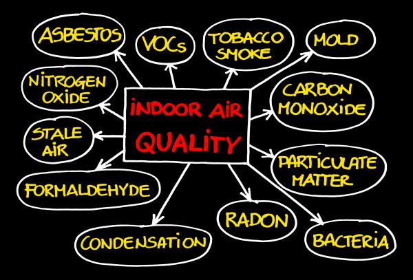 Air Quality Assessment