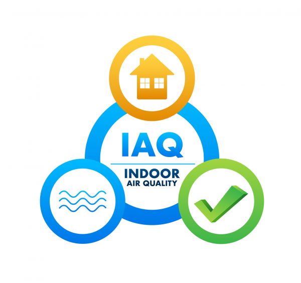IAQ Analysis